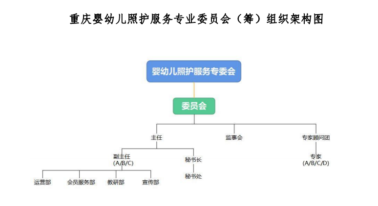 重慶市繼續(xù)教育學(xué)會職業(yè)教育與成人教育專業(yè)委員會