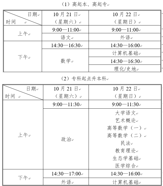 @2023年天津成考生（一）