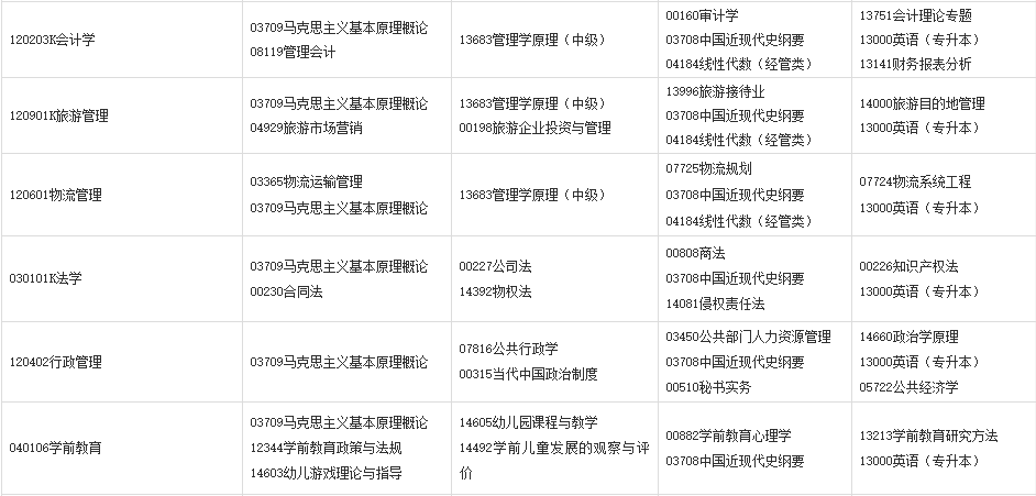 2024年上半年甘肅省高等教育自學(xué)考試報(bào)考簡(jiǎn)章