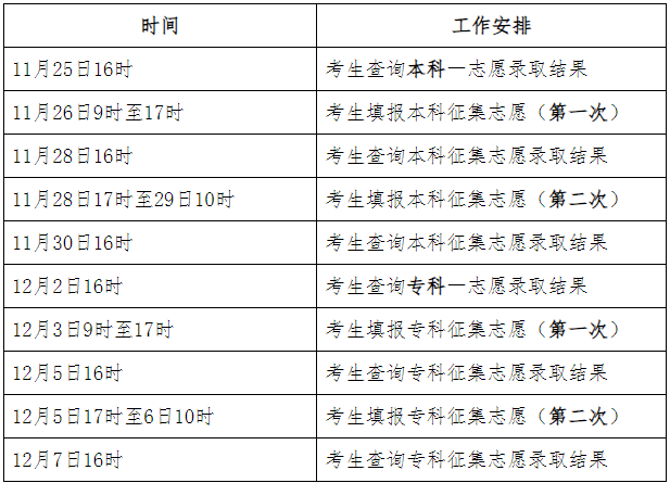 2023年河北省成人高校招生錄取控制分數(shù)線和錄取相關工作確定