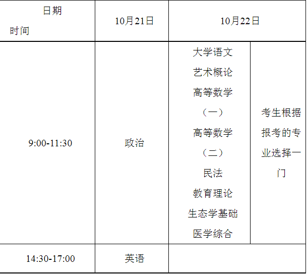 重慶市2023年全國成人高校招生工作實(shí)施辦法