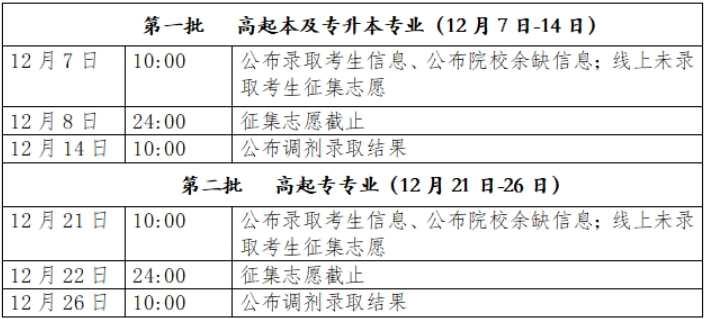 2023年北京市成人高校招生錄取時間安排