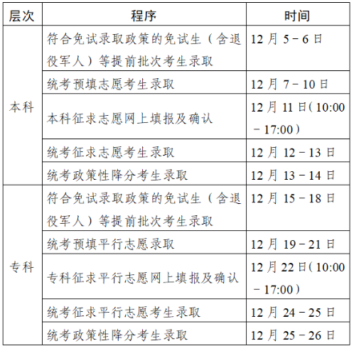 2023年江蘇成人高考征集志愿填報(bào)時間：12月11日 12月22日