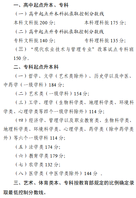 成人高考考生注意，四川省2023年成招征集志愿將于12月25日開始！