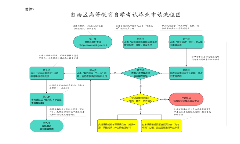 新疆自治區(qū)2023年下半年高等教育自學考試畢業(yè)（免考）申請辦理公告