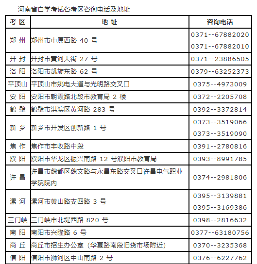 河南省2023年上半年自學(xué)考試報(bào)名須知