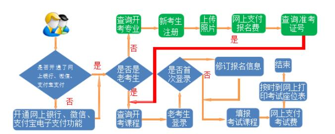 2023年上半年甘肅省高等教育自學考試報考簡章