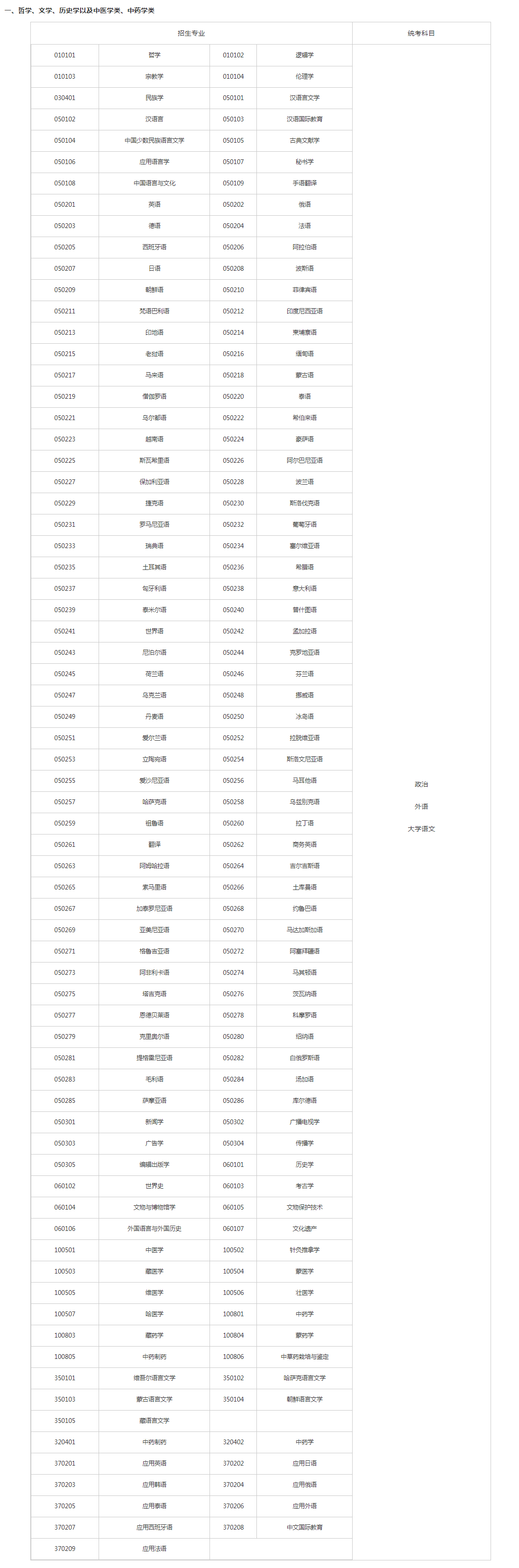 關于切實做好湖南省2023年成人高等學校招生全國統(tǒng)一考試注冊、報名工作有關事項的通知