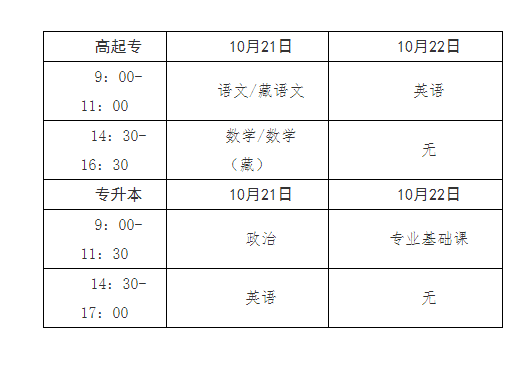 青海省成人高考網(wǎng)上報(bào)名及現(xiàn)場確認(rèn)通告