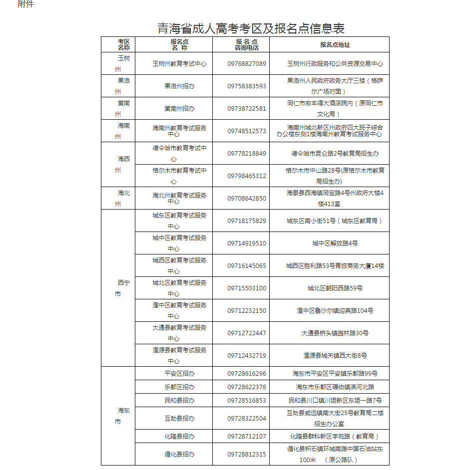 青海省成人高考網(wǎng)上報(bào)名及現(xiàn)場確認(rèn)通告