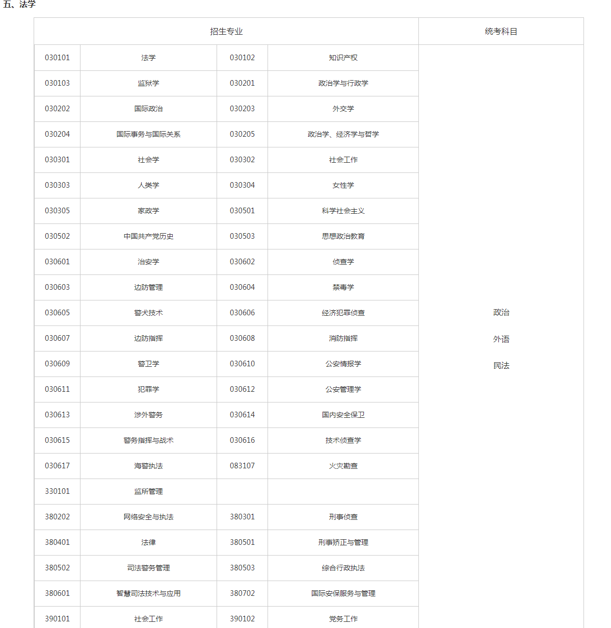 關于切實做好湖南省2023年成人高等學校招生全國統(tǒng)一考試注冊、報名工作有關事項的通知