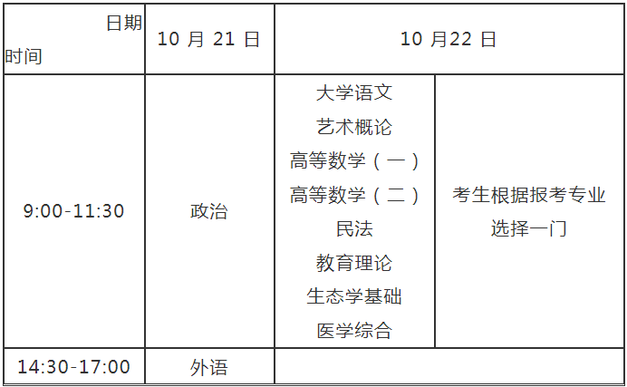 河南省2023年成人高等學(xué)校招生全國統(tǒng)一考試報名須知