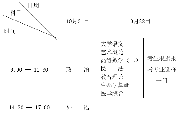 黑龍江省2023年全國(guó)成人高等學(xué)校招生統(tǒng)一考試報(bào)考公告