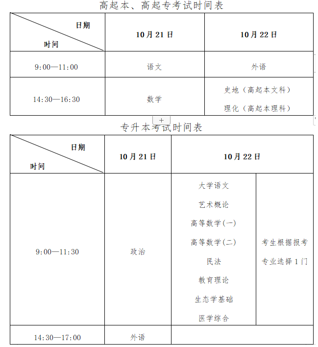 安徽省成人高考什么時候開始考試？