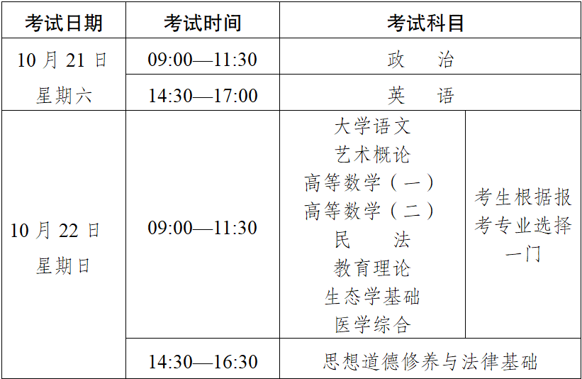 2023年云南省成人高校、成人中專招生考試報名公告