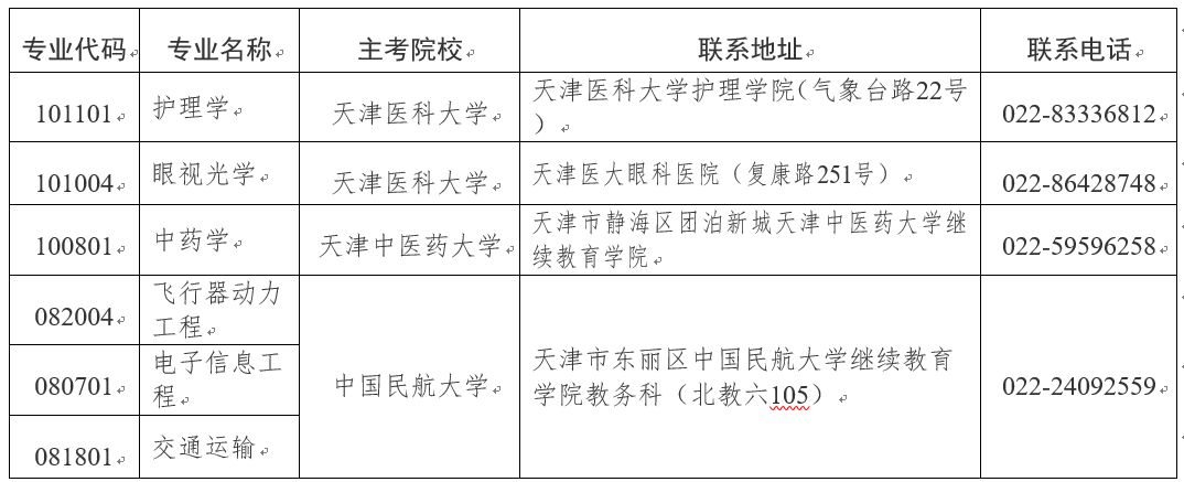 2024年上半年天津市高等教育自學(xué)考試報(bào)考須知