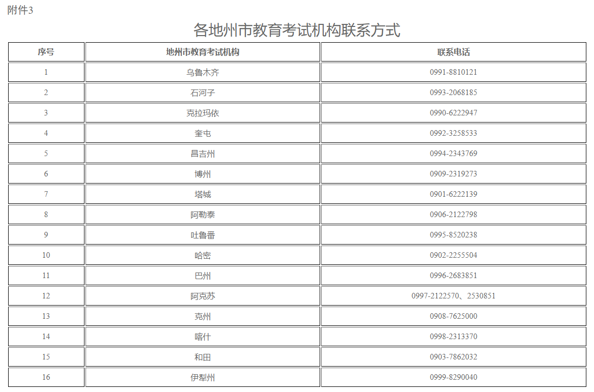 新疆自治區(qū)2024年高等教育自學(xué)考試畢業(yè)證書(shū)電子注冊(cè)信息修改申請(qǐng)辦理公告