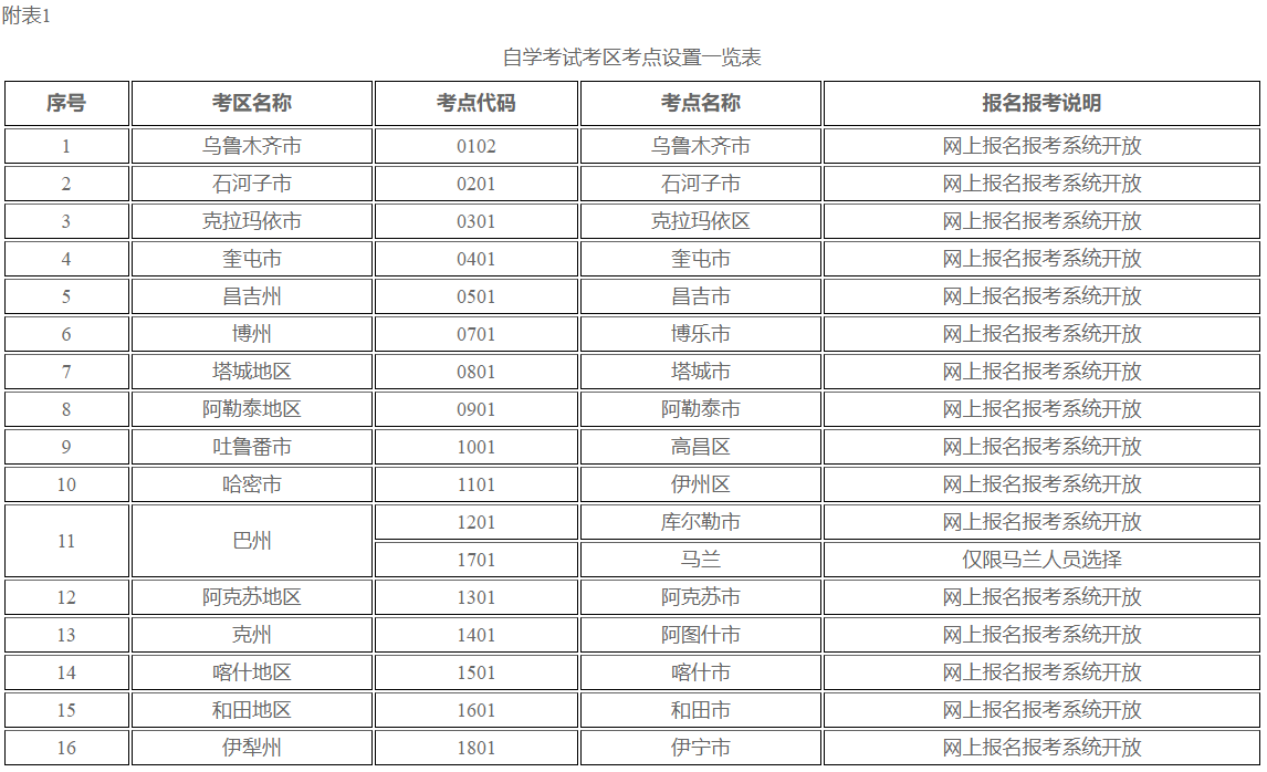 新疆自治區(qū)2024年上半年全國(guó)高等教育自學(xué)考試報(bào)名報(bào)考公告