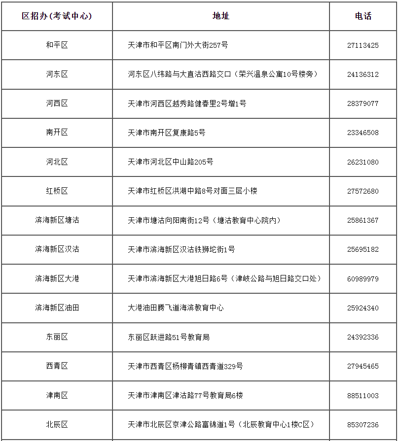 天津市2024年成人高考準考證10月10日16:00起可打印