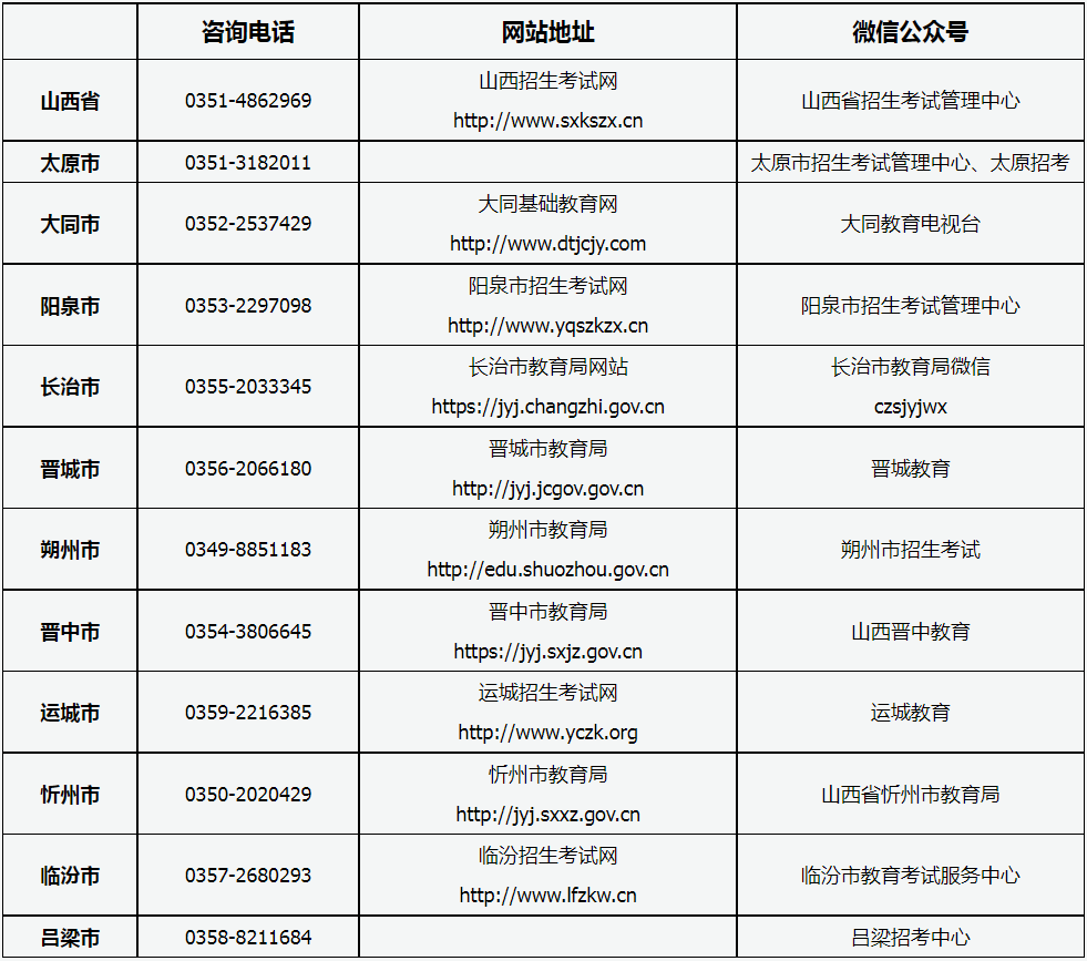 山西省2024年成人高考溫馨提示