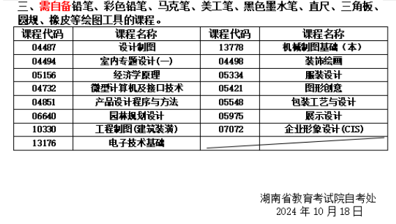 關(guān)于湖南省2024年10月高等教育自學(xué)考試考前準(zhǔn)備的提示