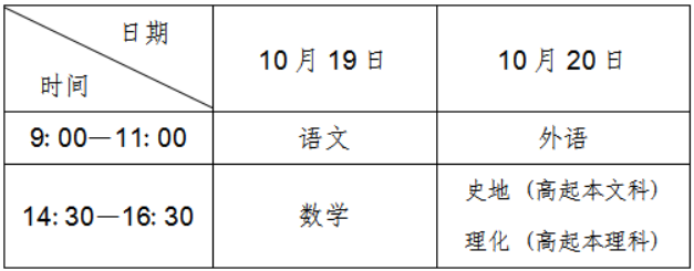 遼寧省2024年成人高等學校招生考試考前提醒