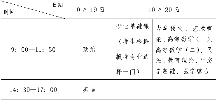 2024年河北省成人高校招生考試公告（一）