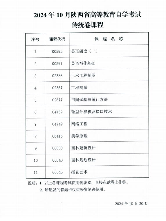 2024年10月陜西省高等教育自學(xué)考試專用答題卡課程、傳統(tǒng)卷課程信息