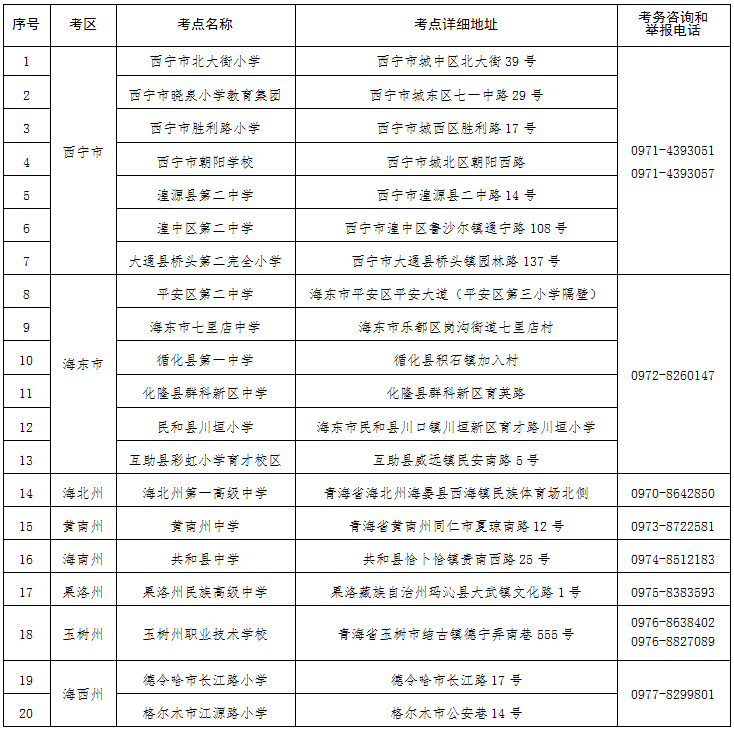 青海省2024年成人高考溫馨提示