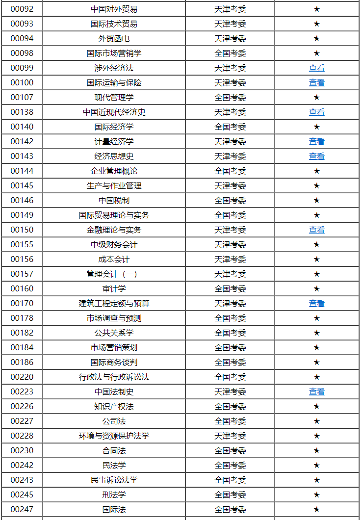 天津市高等教育自學(xué)考試課程考試大綱