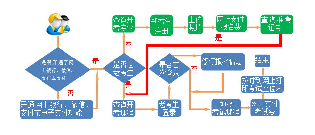 2025年上半年甘肅省高等教育自學(xué)考試報考簡章