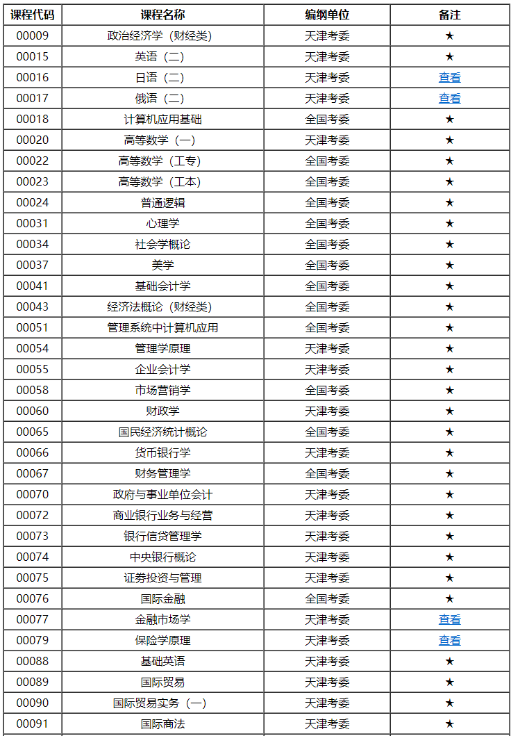 天津市高等教育自學(xué)考試課程考試大綱