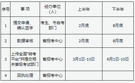 山西省2025年高等教育自學(xué)考試報(bào)考簡(jiǎn)章