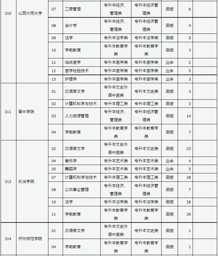 山西省2024年成人高校招生征集志愿公告第3號