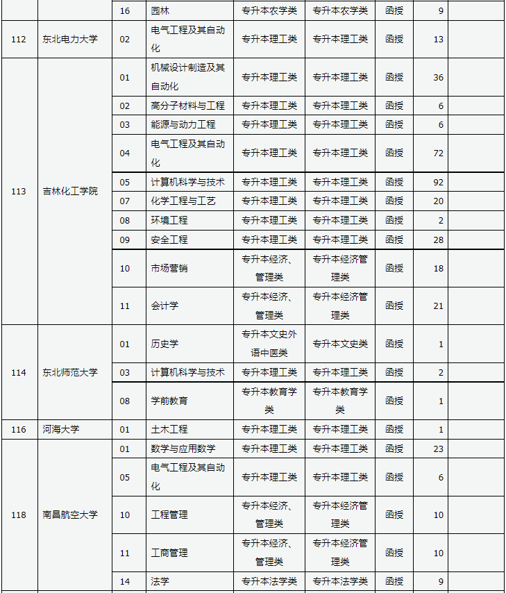 山西省2024年成人高校招生征集志愿公告第3號