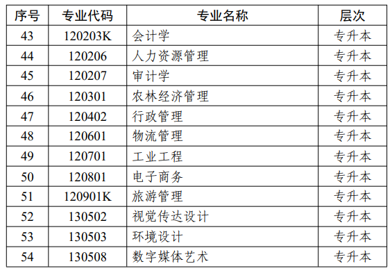 江蘇省高等教育自學(xué)考試面向社會(huì)開考專業(yè)考試計(jì)劃調(diào)整問答