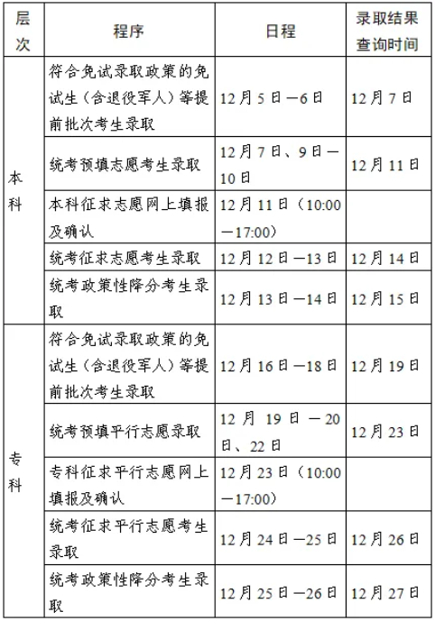 2024年江蘇省成人高考錄取查詢(xún)時(shí)間為：12月5日至26日