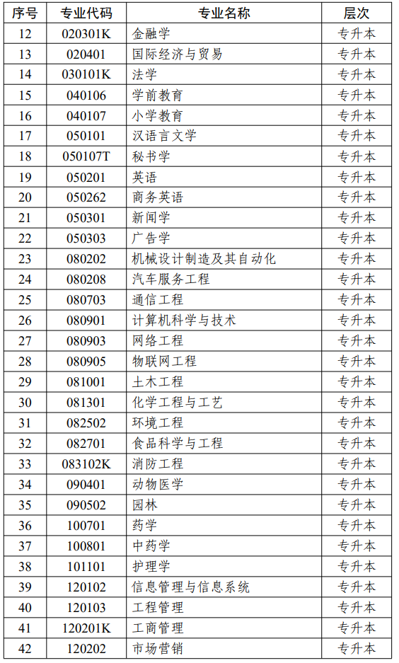 江蘇省高等教育自學(xué)考試面向社會(huì)開考專業(yè)考試計(jì)劃調(diào)整問答