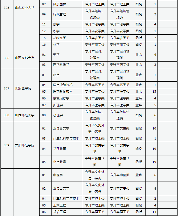 山西省2024年成人高校招生征集志愿公告第3號