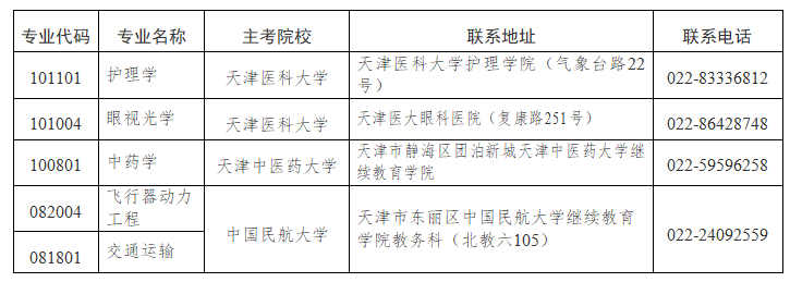 2025年上半年天津市高等教育自學(xué)考試報考須知