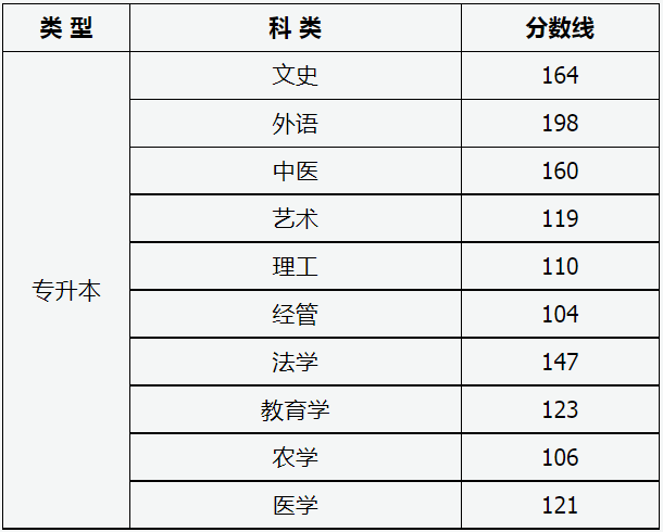 山西省2024年成人高校招生征集志愿公告第5號(hào)