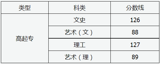 山西省2024年成人高校招生征集志愿公告第8號(hào)