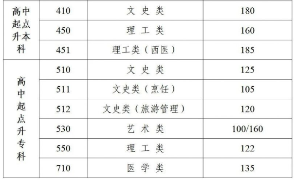 成人高考蘇州大專分數(shù)線？