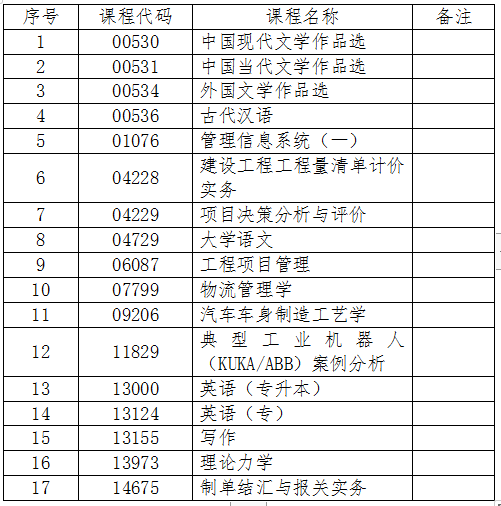 吉林關(guān)于2024年4月份自學(xué)考試相關(guān)科目作答說明的通知