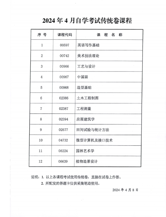 2024年4月陜西省高等教育自學(xué)考試專用答題卡課程、傳統(tǒng)卷課程信息