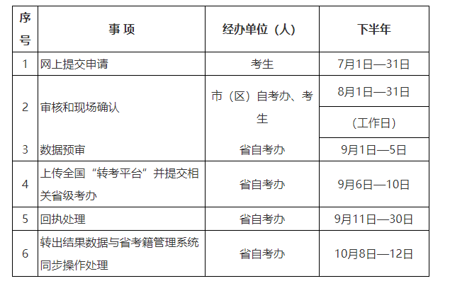 2024年下半年陜西省高等教育自學考試轉考公告