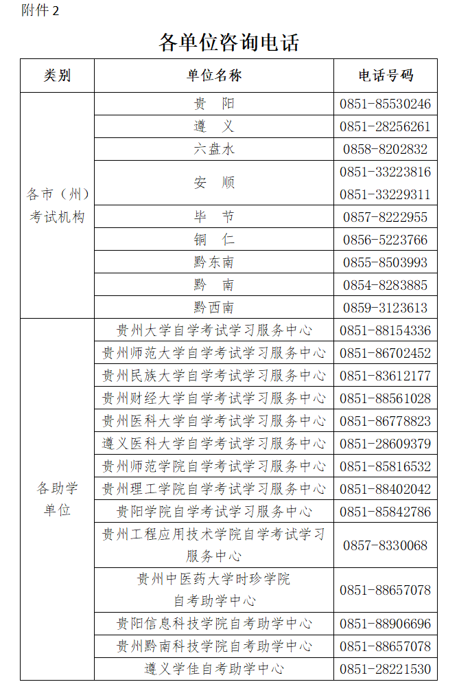 貴州省2024年4月自學考試成績公布