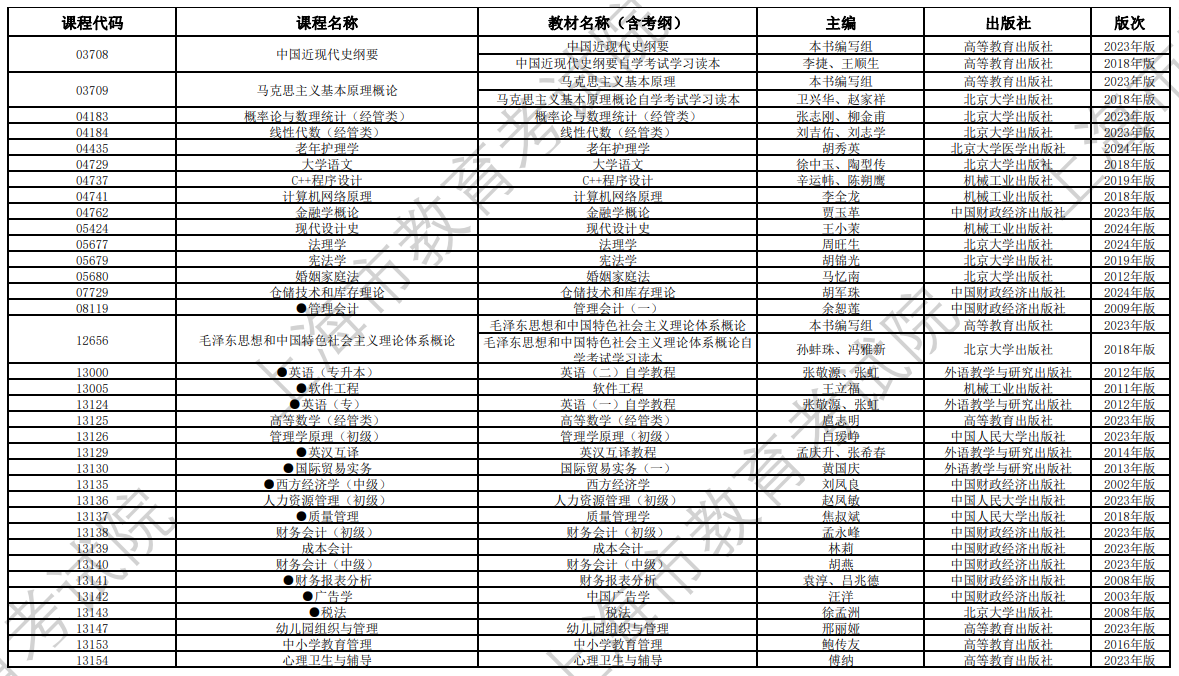 2024年10月上海市高等教育自學(xué)考試全國統(tǒng)考課程教材考綱書目表