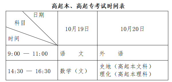 黑龍江省2024年全國(guó)成人高等學(xué)校招生統(tǒng)一考試報(bào)考公告