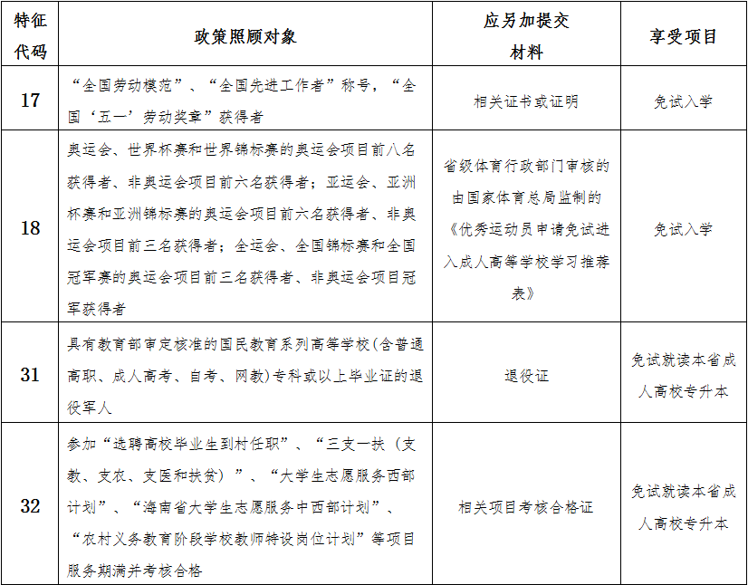 海南省2024年成人高等學(xué)校招生全國統(tǒng)一考試報名公告